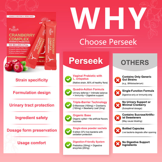 Perseek Women’s Probiotic 50B CFUs + Cranberry – for Intimate, Urinary ,and Digestive Health – 30 Pack