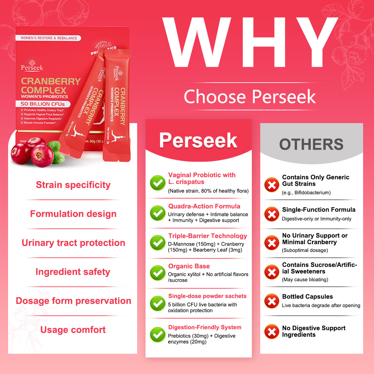 Perseek Women’s Probiotic 50B CFUs + Cranberry – for Intimate, Urinary ,and Digestive Health – 30 Pack
