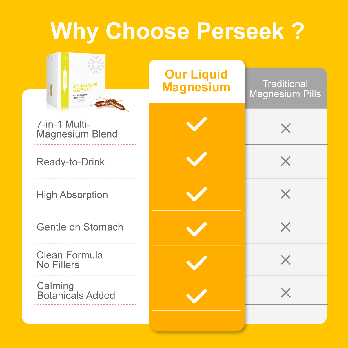 PERSEEK Fast-Absorbing Magnesium Sleep Supplement | 3x Absorption, Stress Relief | 15mL×10 Vials